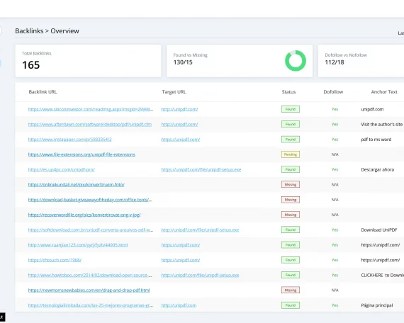 Dashboard MyLinkStatus